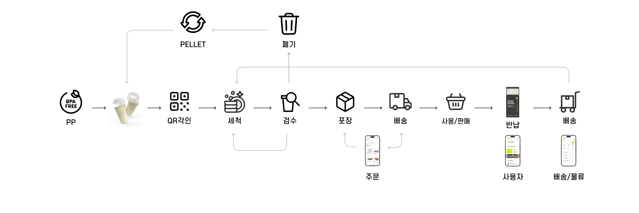 처리 과정 이미지