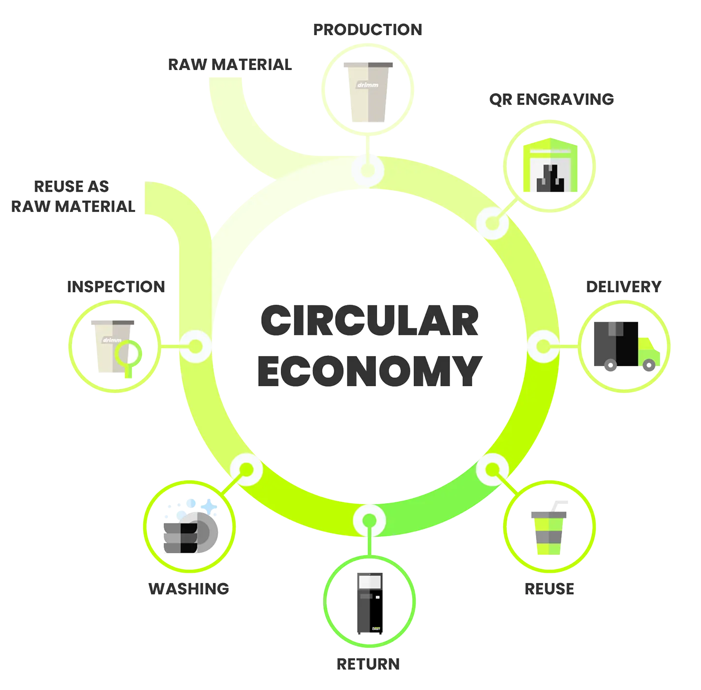 더그리트 임팩트 리포트