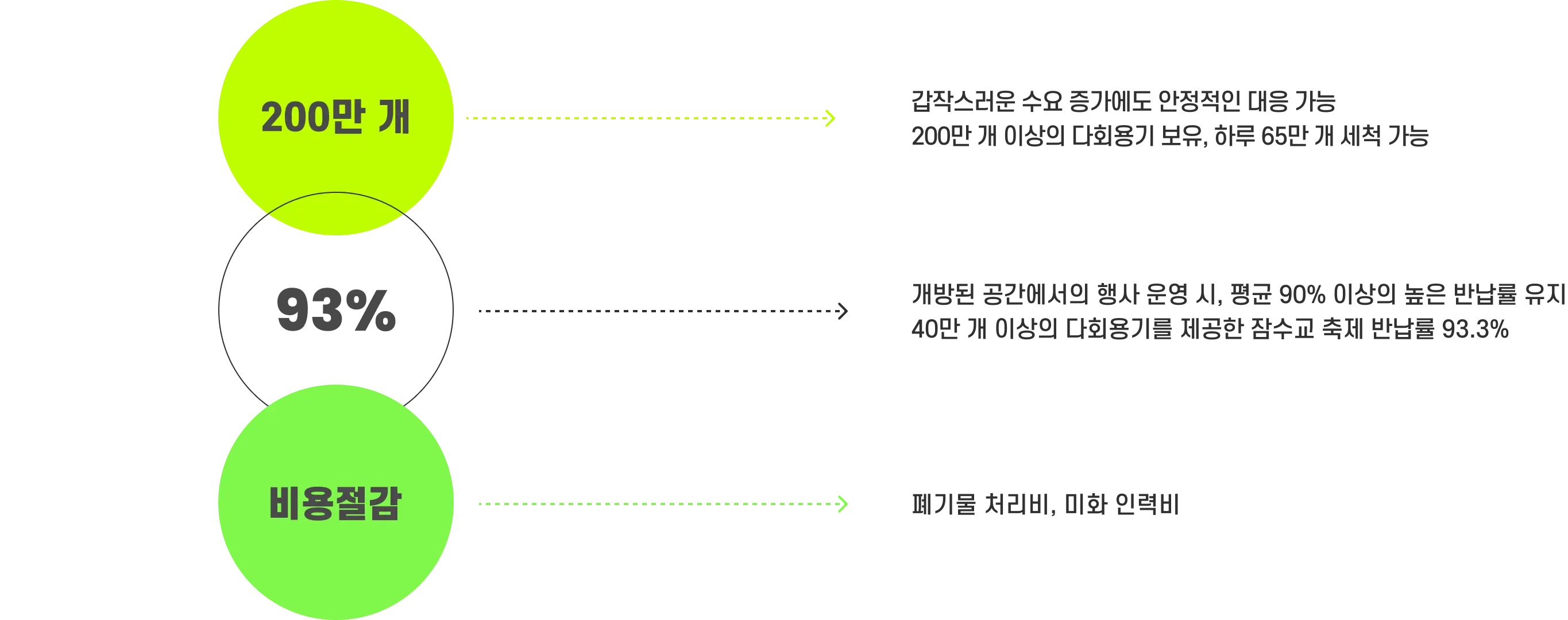 야구장 스포츠 경기장 영화관 다회용기 서비스 도입 안내
